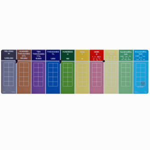 Millions Place Value Chart Maths Mat with Fractions, Decimals and Percentages (plavalmat®)